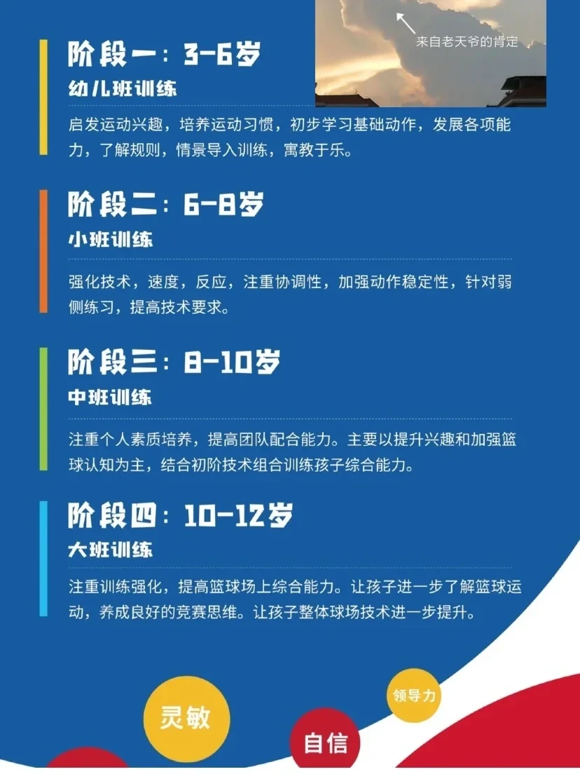 篮球教练队长训练计划书怎么写的_1
